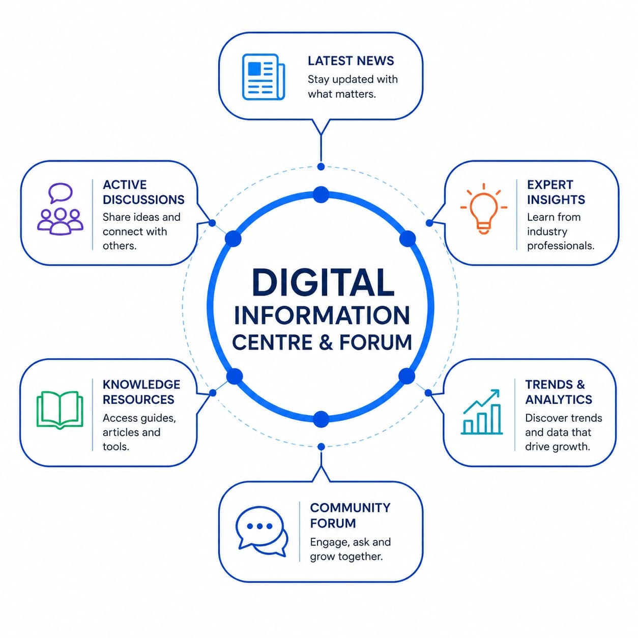 digital information forum