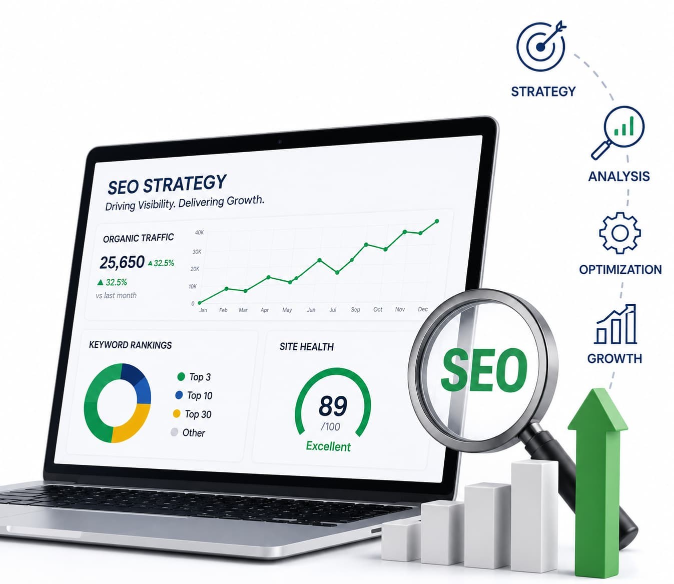 SEO Strategy Consulting Services in Dubai