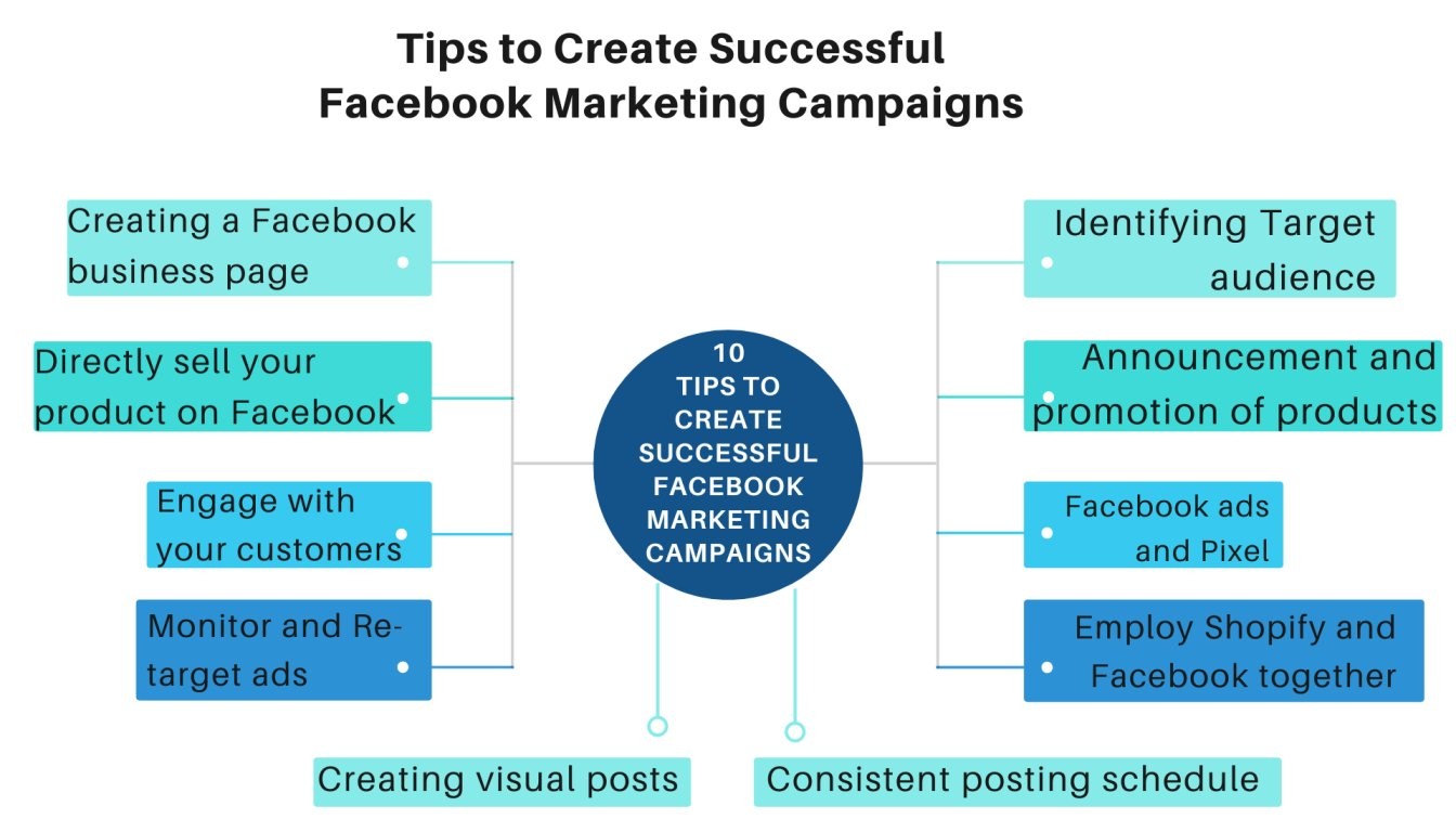facebook marketing campaign tips